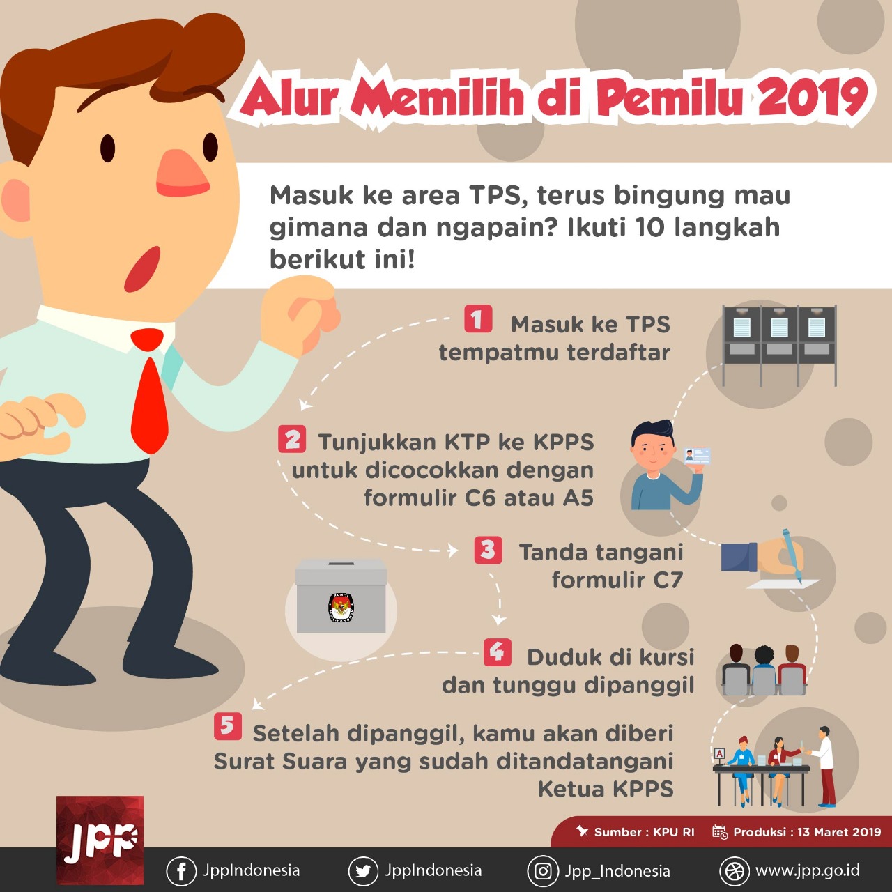 Alur Memilih di Pemilu 2019 - 20190313